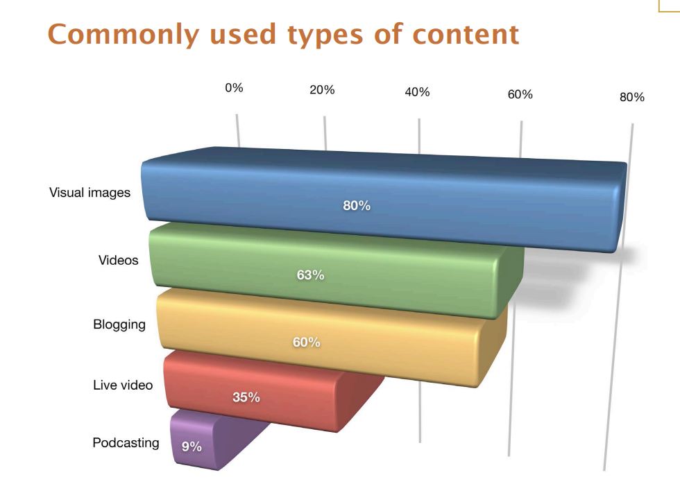 viral content strategy