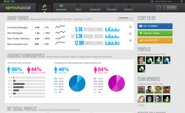 online marketing tools - Sprout Social
