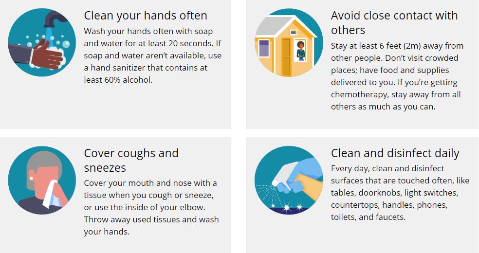 Sydney Breast Associates