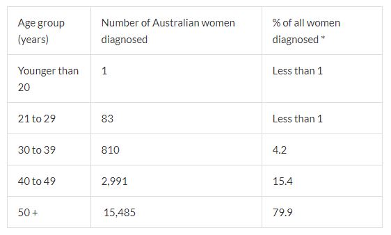 Sydney Breast Associates