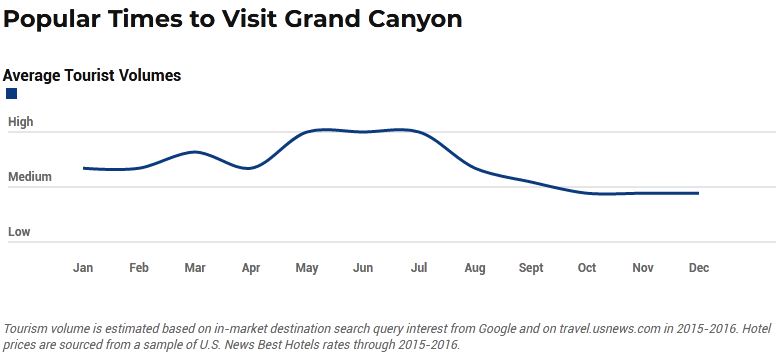 Best time to visit Grand Canyon