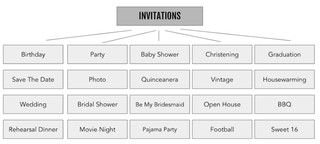 Canva Invitations Child Pages - Top4 Marketing