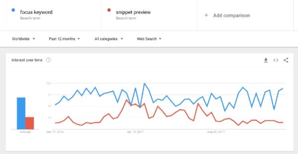 Google Trends - Top4 Marketing