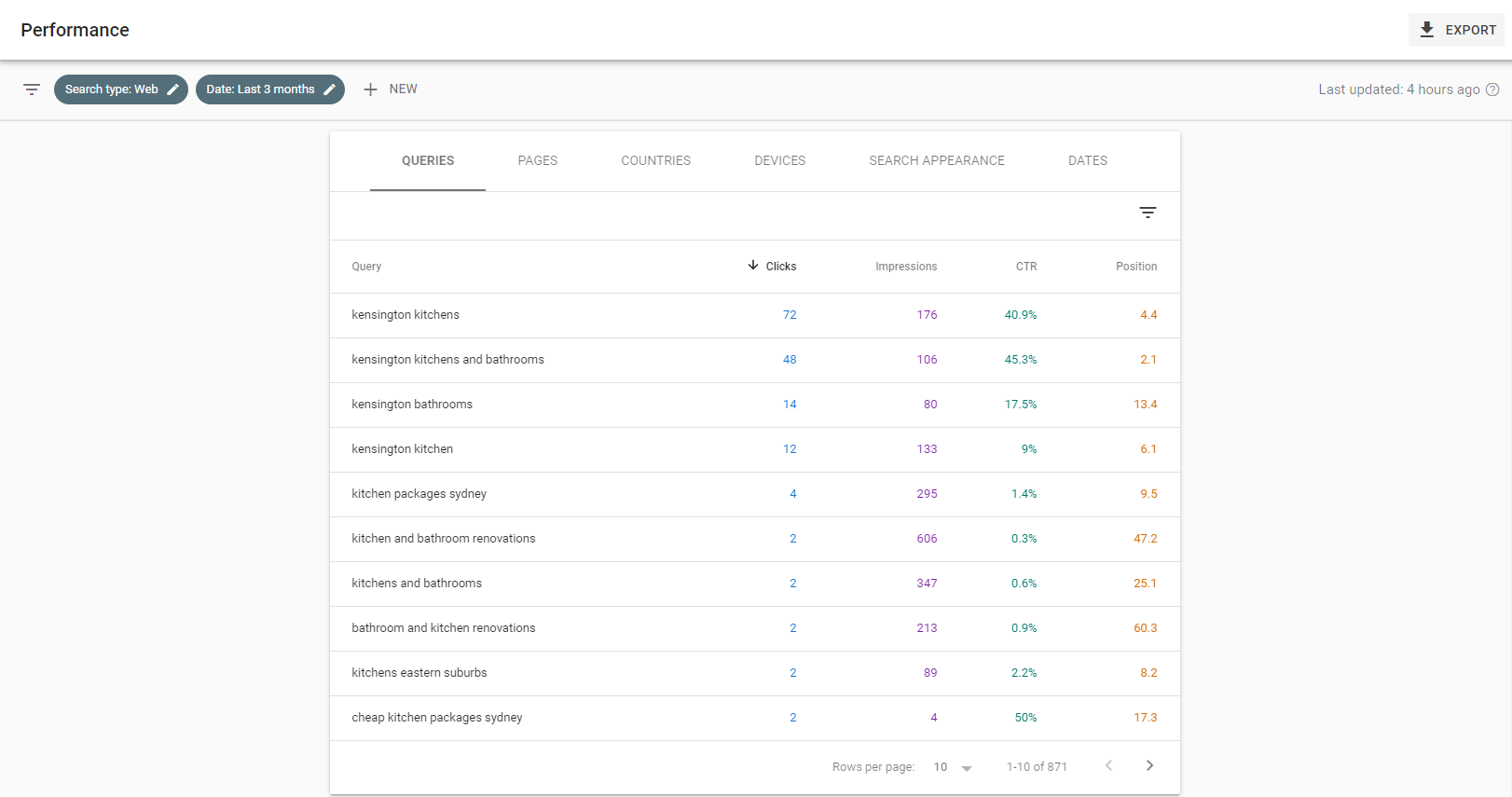 Google Search Console - Keyword Research Tools - Top4 Marketing