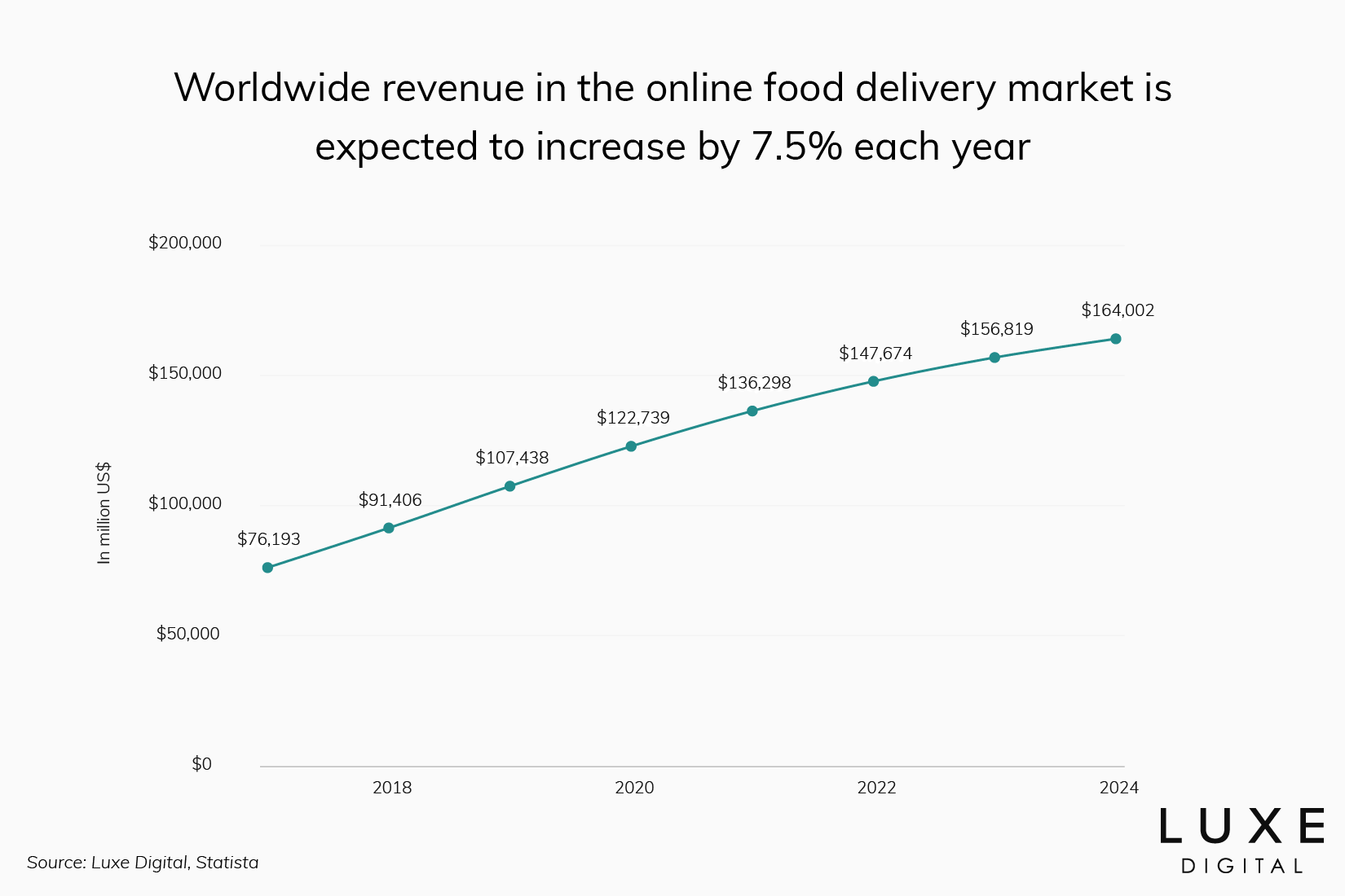 Online Delivery Growth Statistics - Top4 Marketing