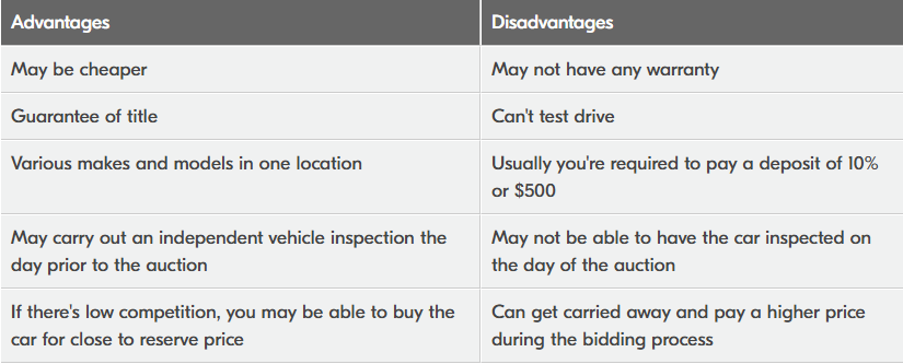 Buying a used car from an auction