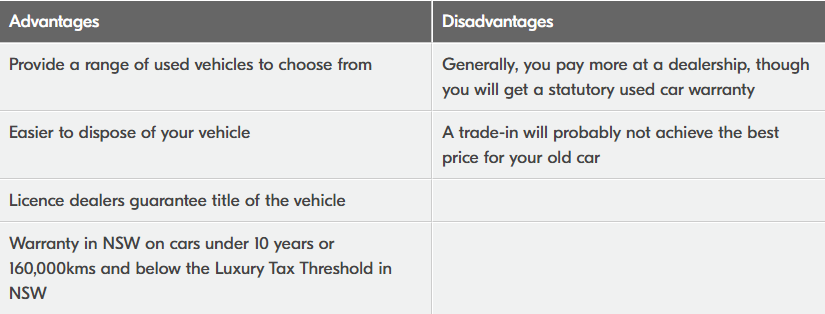 Buying a used car from a dealership