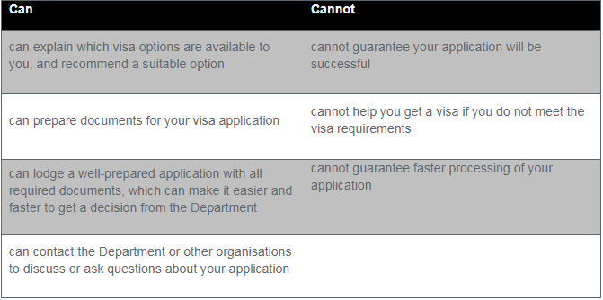 What your registered migration agent in Australia can and cannot do for you.