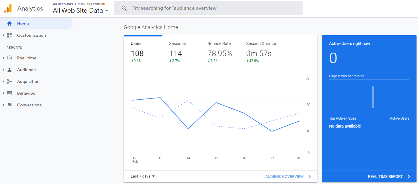 Google Analytics - Top4 Marketing