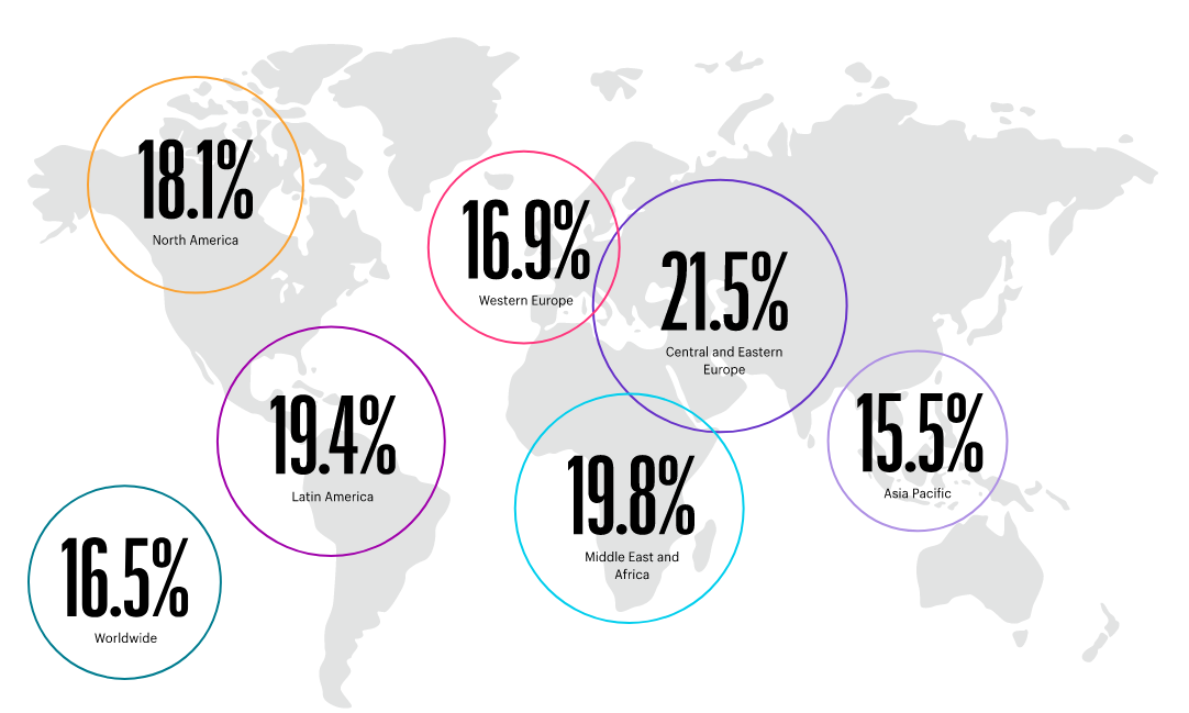 Retail ecommerce sales growth worldwide, by region 2020