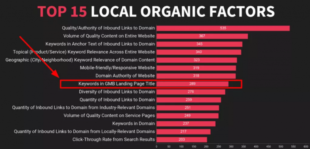 Insight Top4 - Top-Local-Organic-Factors - Top4 Marketing