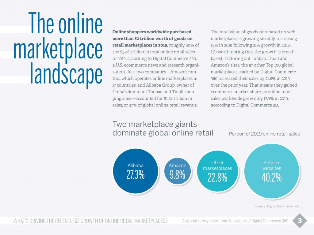 whats driving the relentless growth of online retail market places-03