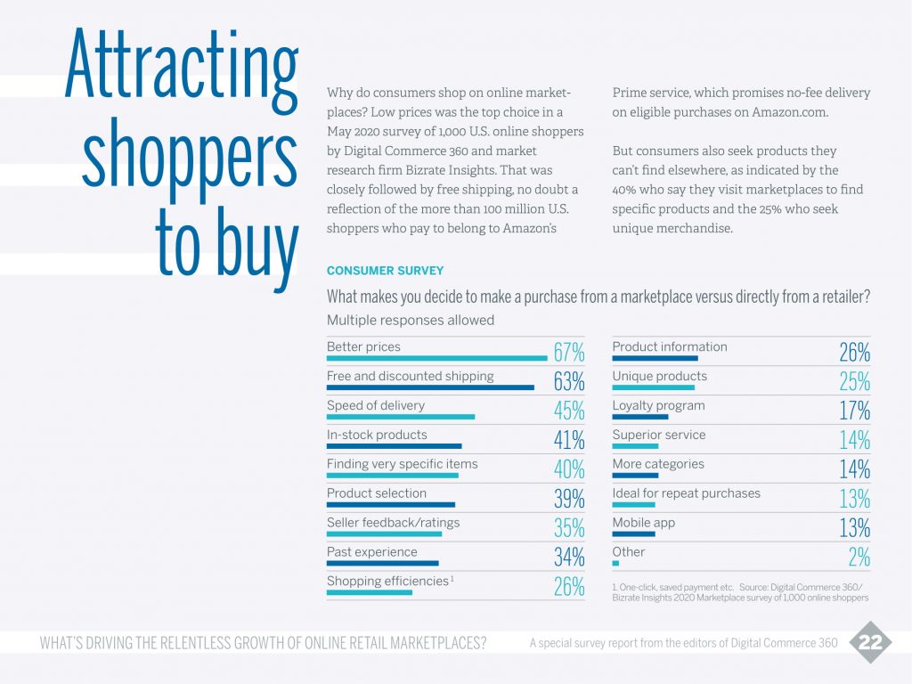 whats driving the relentless growth of online retail market places-22
