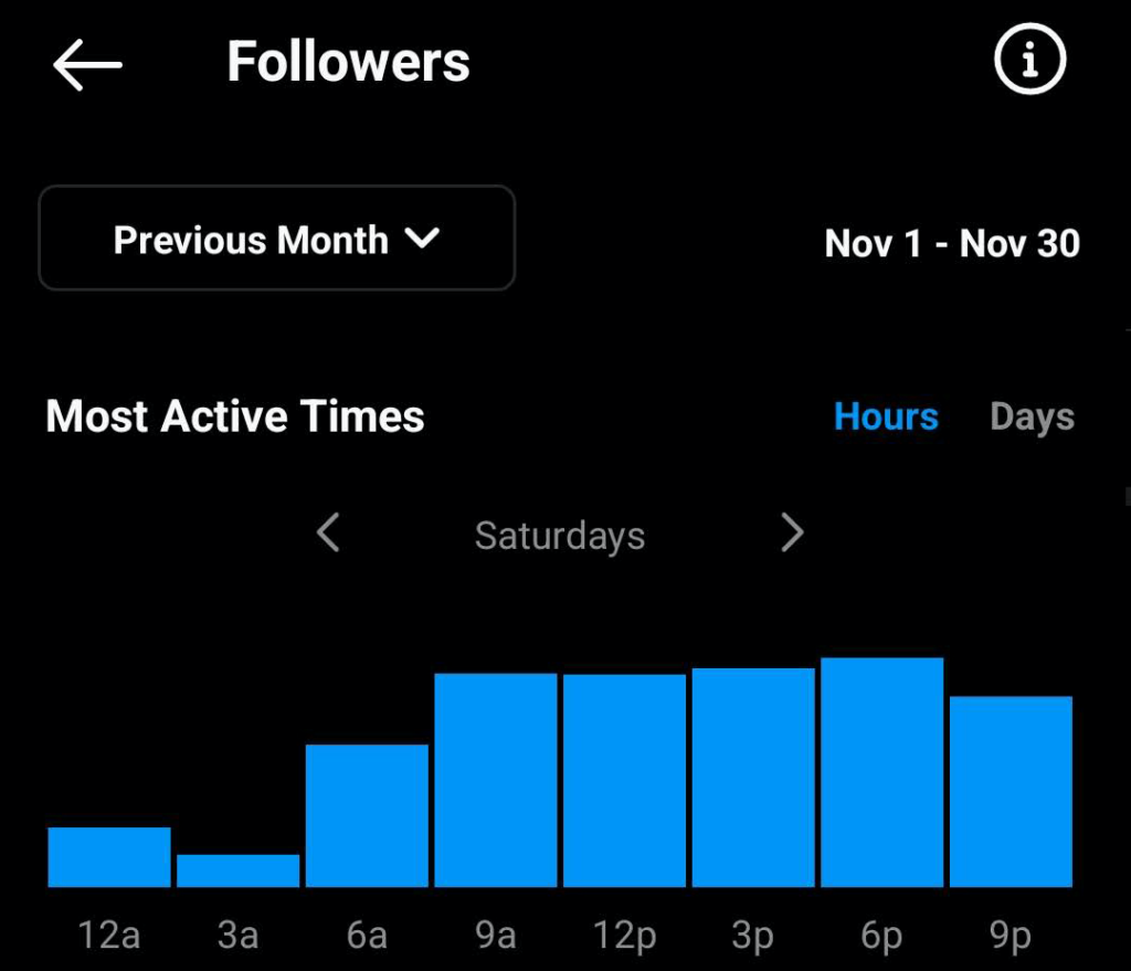 Most Active Times for Instagram Followers