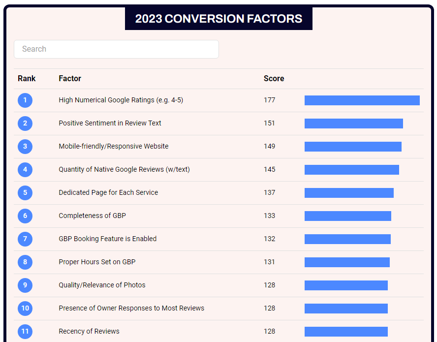 Conversion factors