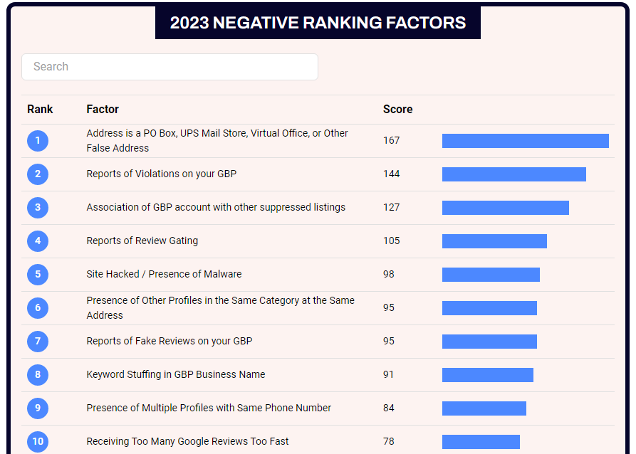 Negative factors