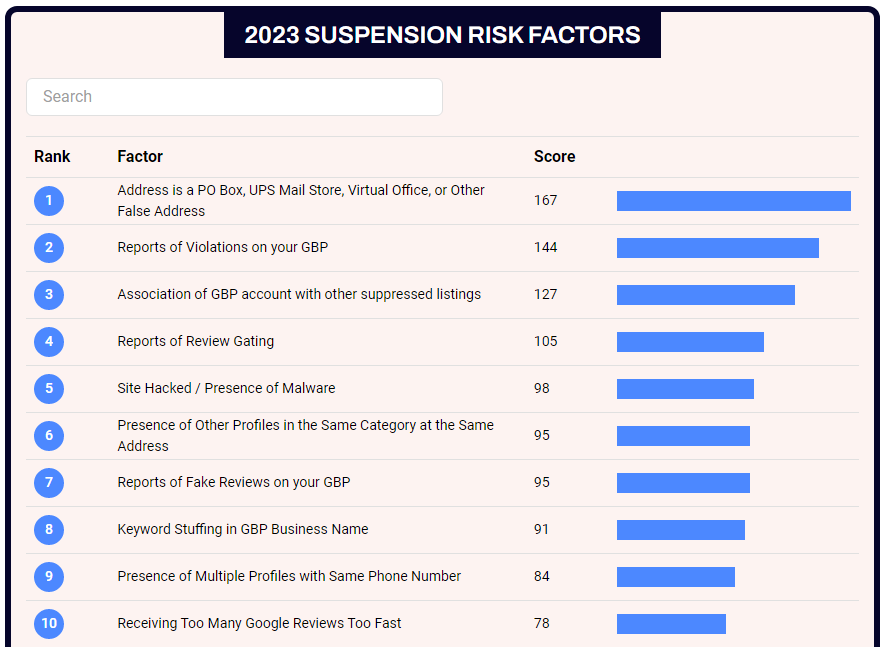 Suspension risk factors